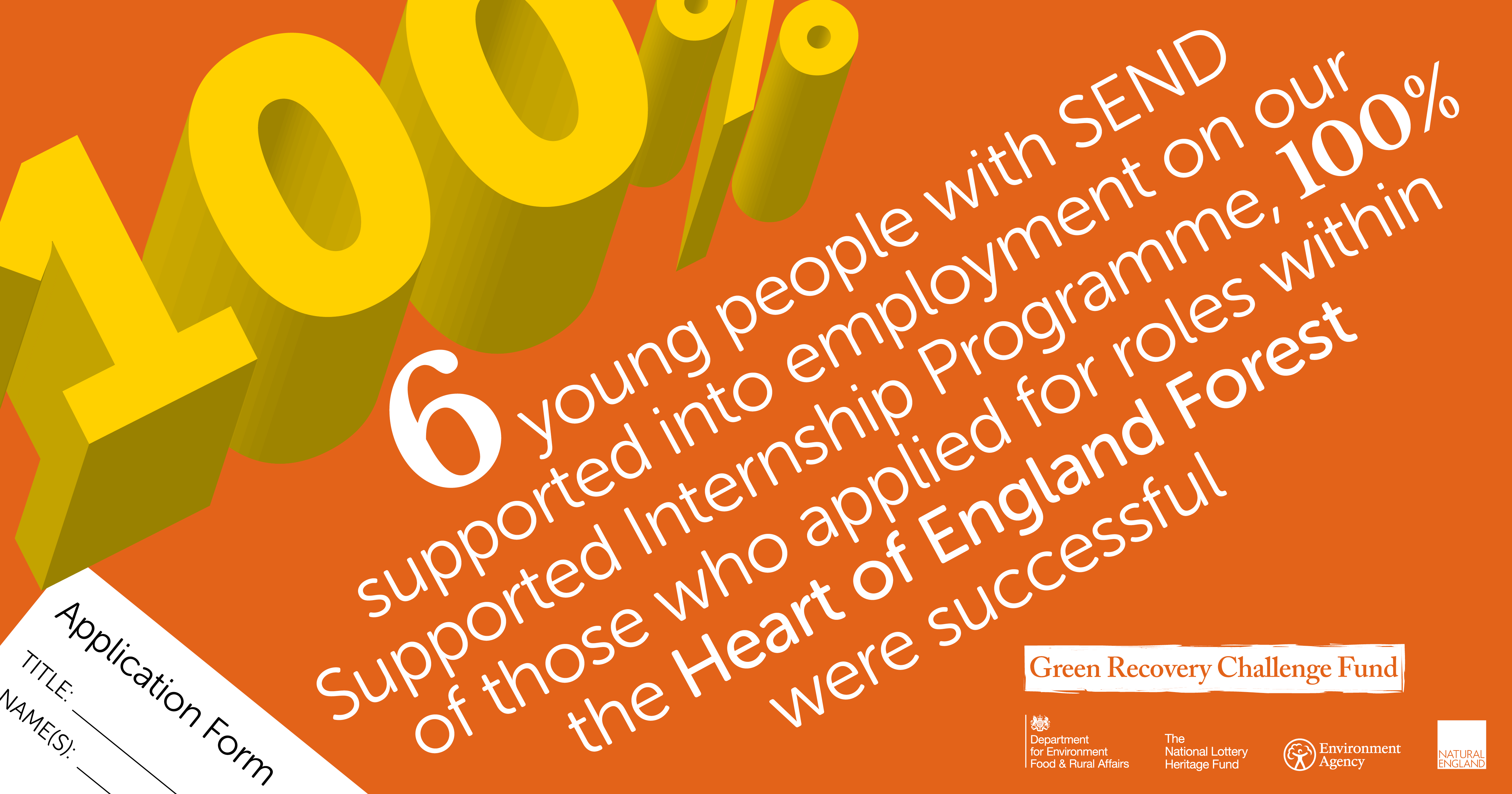 A colourful infographic with a yellow 100% and an application form. The text says 6 young people with SEND supported on into employment on our supported internship programme, 100% of those who applied for roles within the Heart of England Forest were successful